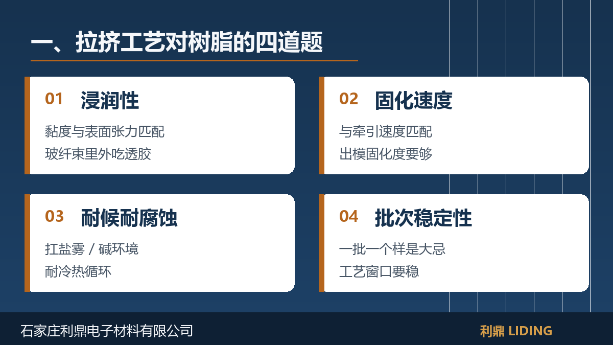 利鼎环氧拉挤树脂
